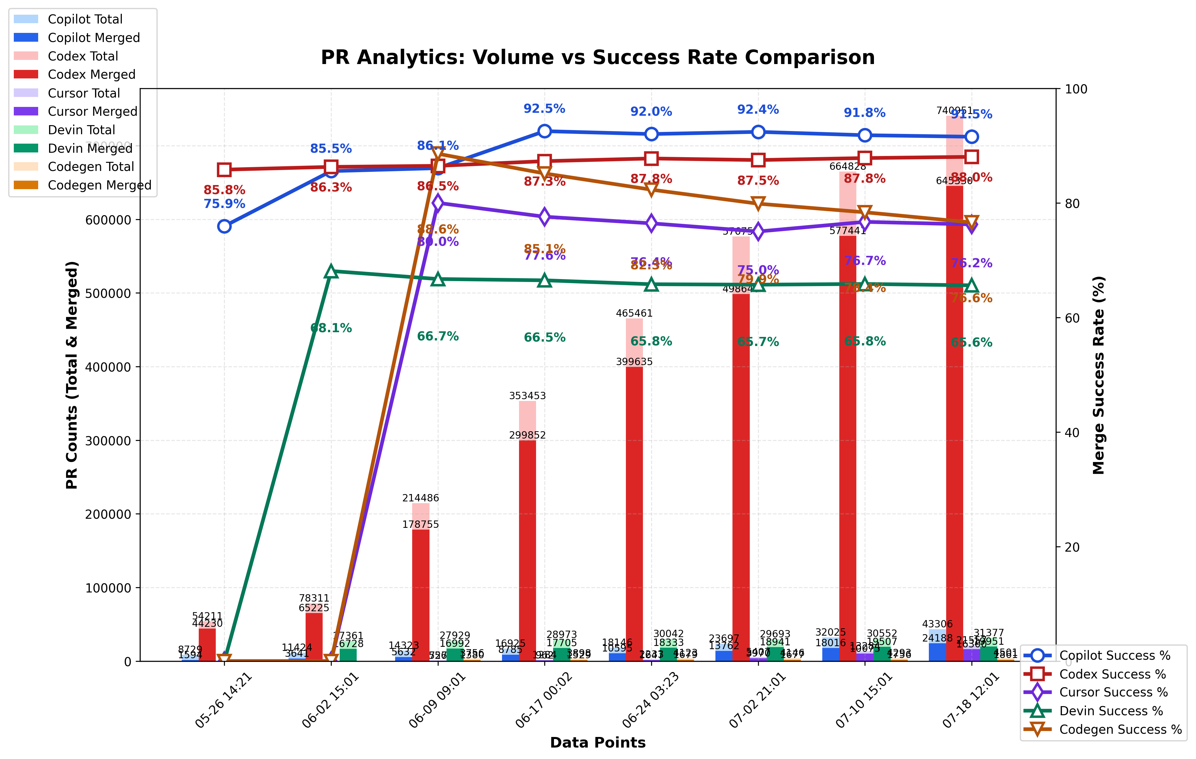 PR Analytics Chart